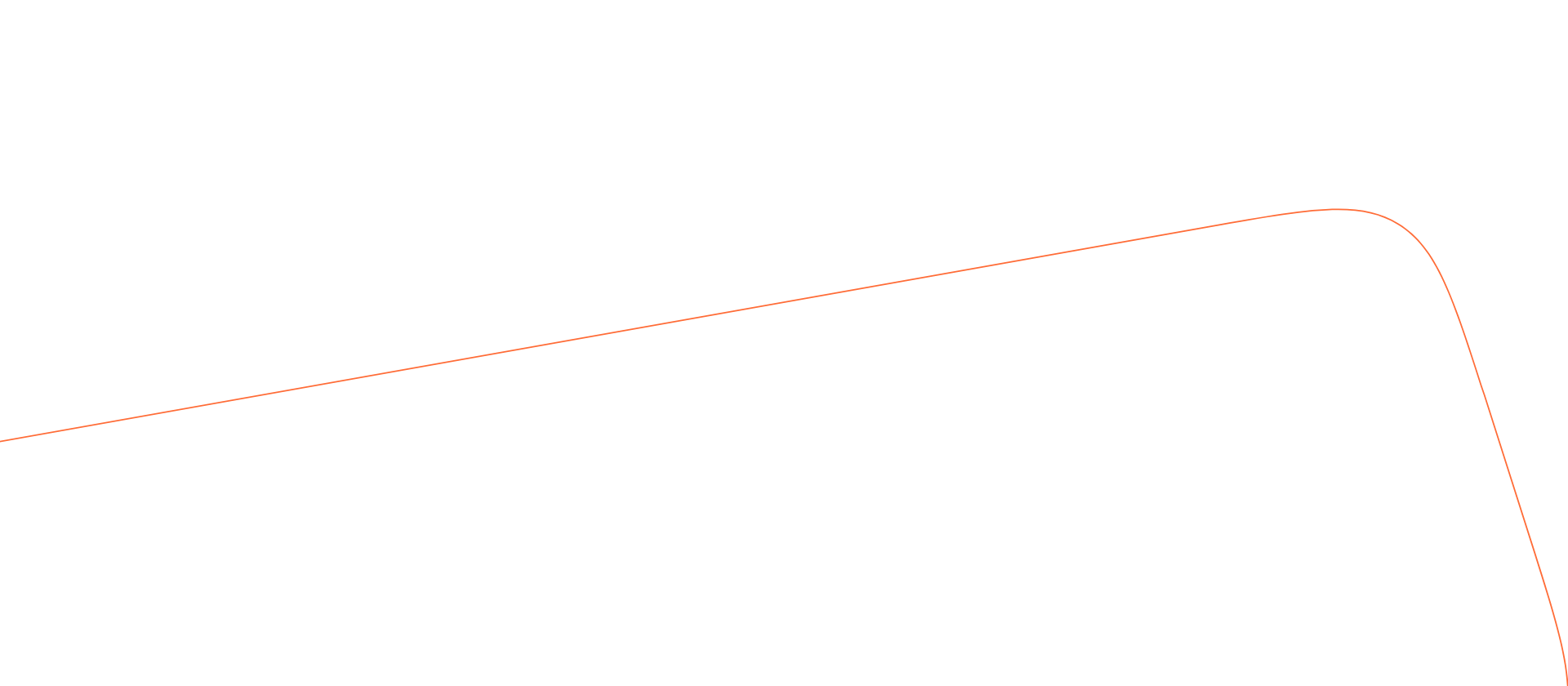 Nedap